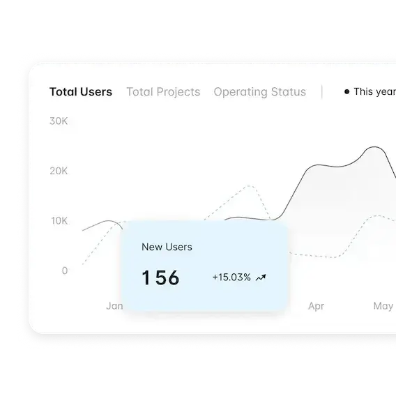 Analytics dashboard showing increased page views