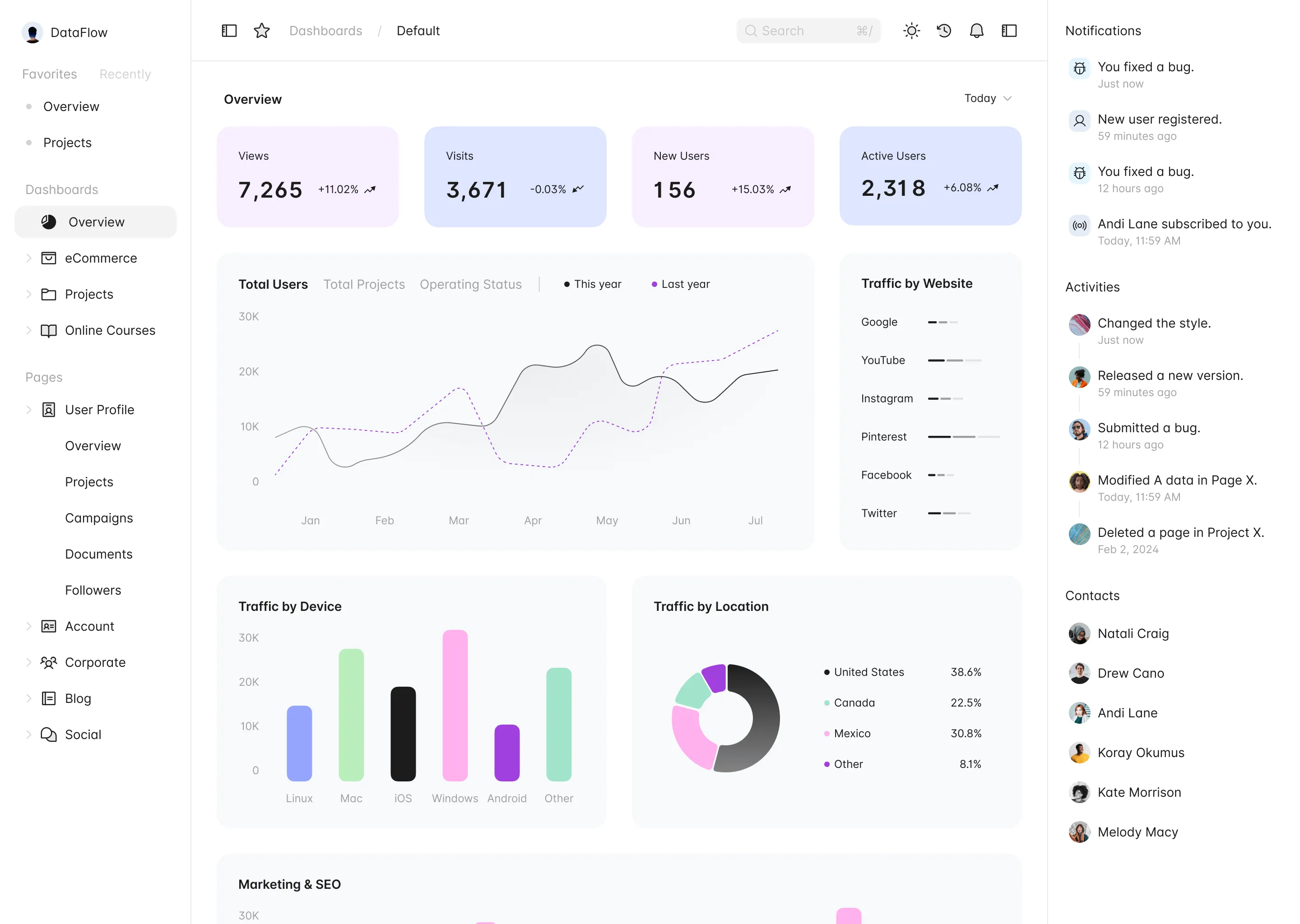 Blitzboost performance dashboard preview